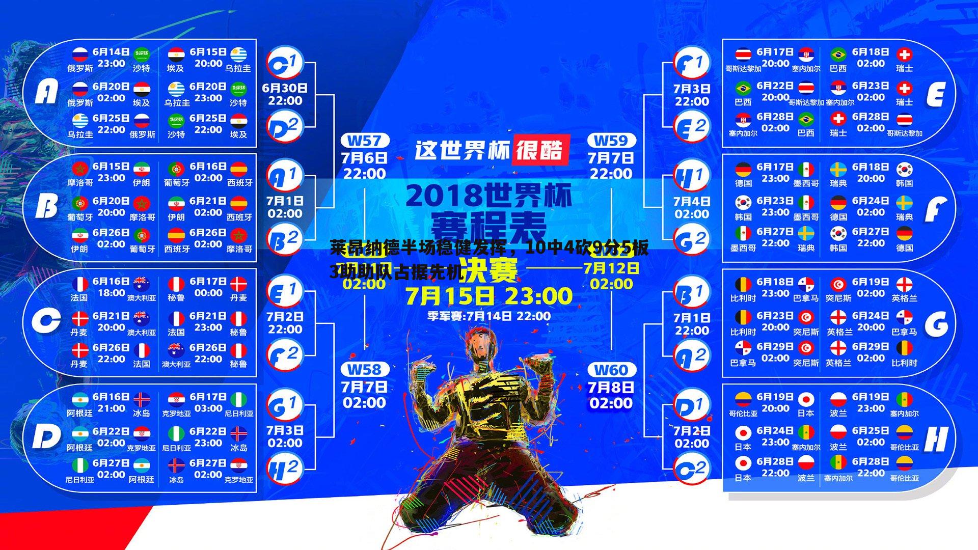 莱昂纳德半场稳健发挥，10中4砍9分5板3助助队占据先机